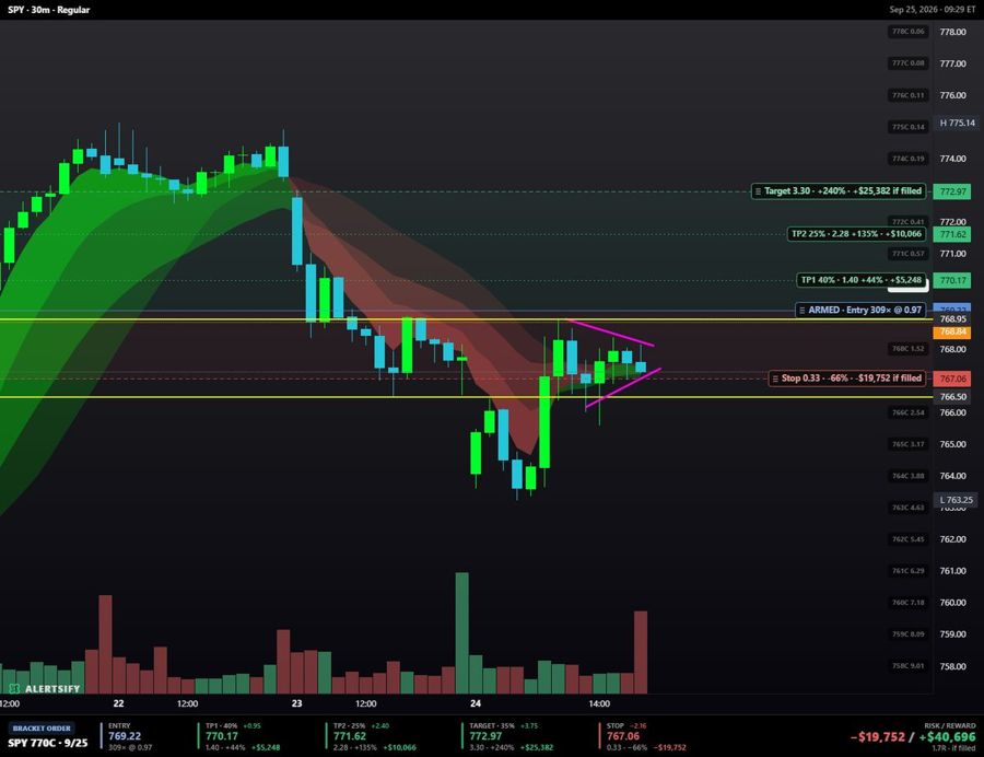 Alertsify post on X