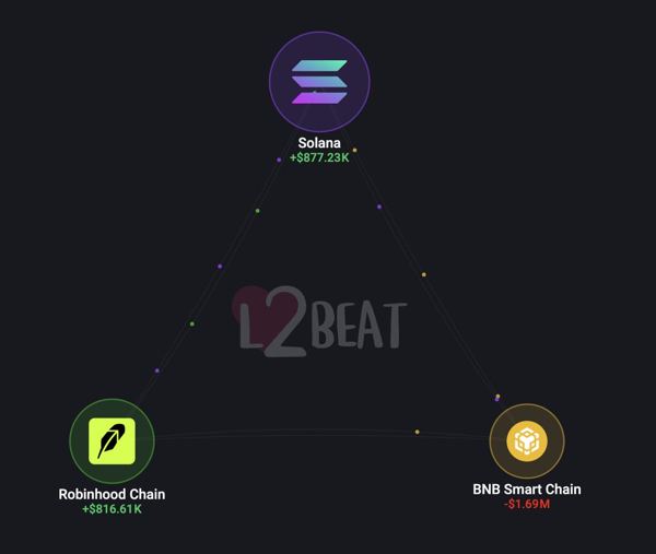 Potion Alpha post on X