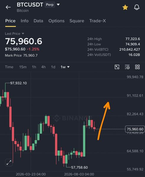 The Ultimate Trading Arena post on X